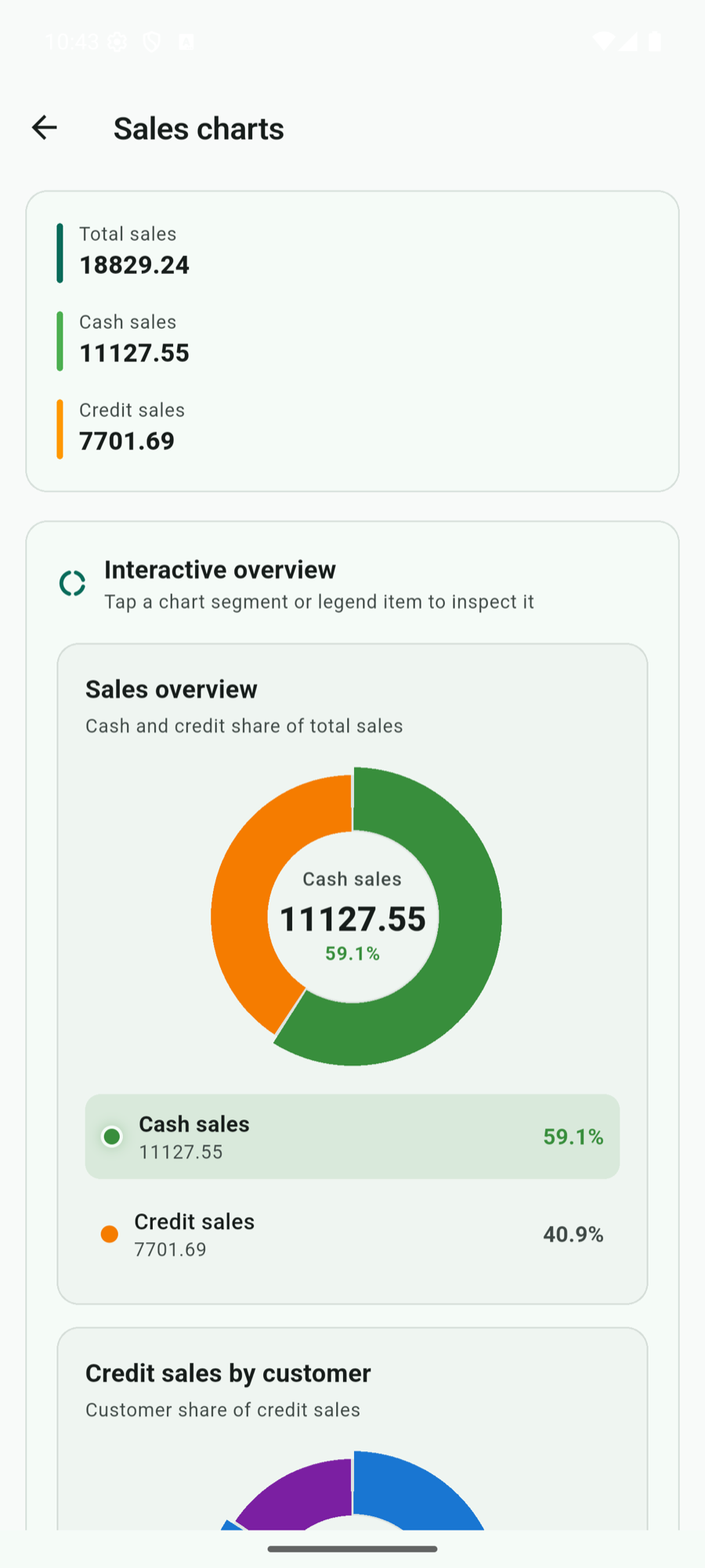 Interactive sales charts screen showing total, cash, and credit sales with a donut chart